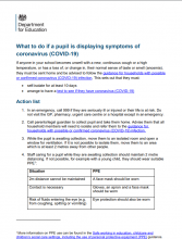 What to do if a pupil is displaying symptoms of coronavirus (COVID-19) [updated 7th September 2020]